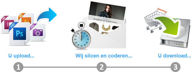 Onze specialisten slicen en coderen uw Photoshop-bestanden naar professionele e-mail templates en nieuwsbrieven templates. PSD to Email werkwijze.